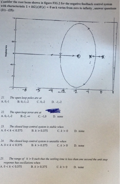 Solved Consider the root locus shown in figure FIG.2 for the | Chegg.com