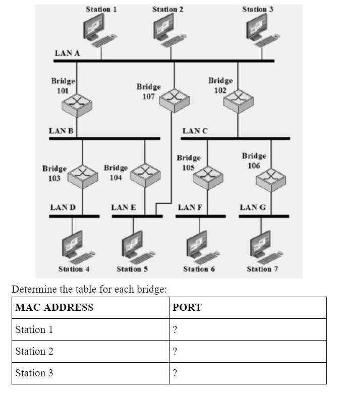 Determine the table for each bridge: | Chegg.com