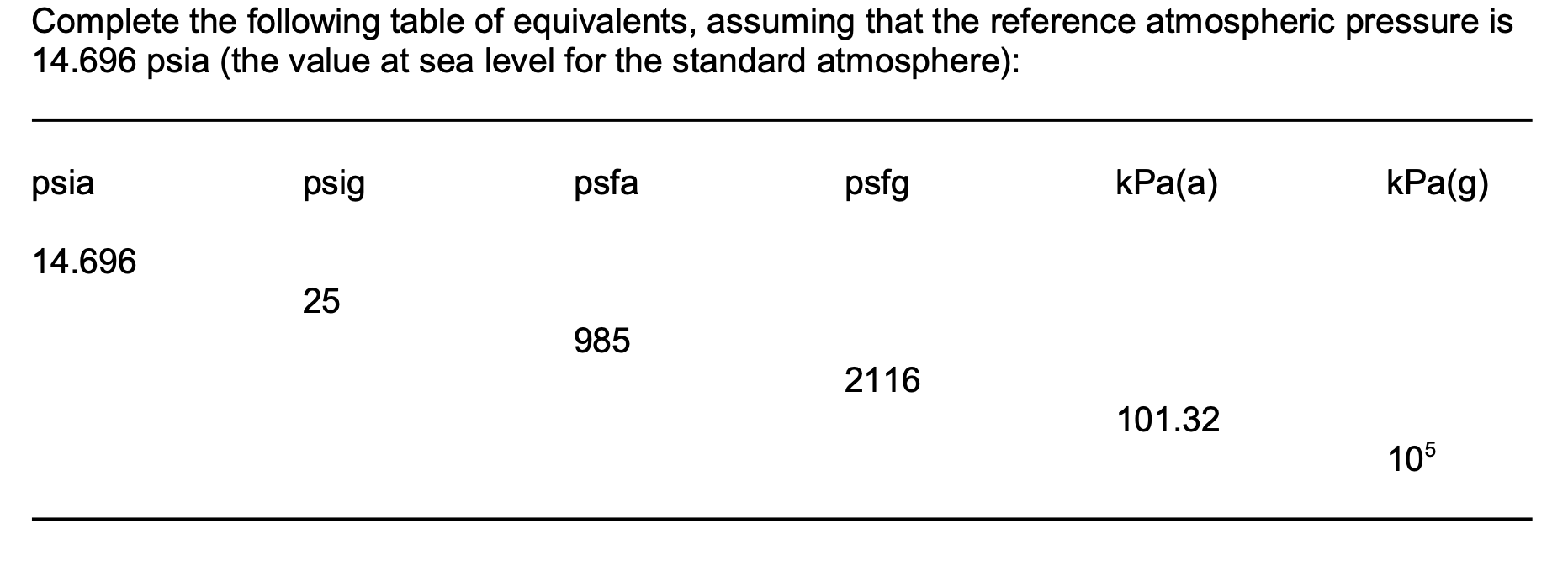 Solved Complete the following table of equivalents, assuming