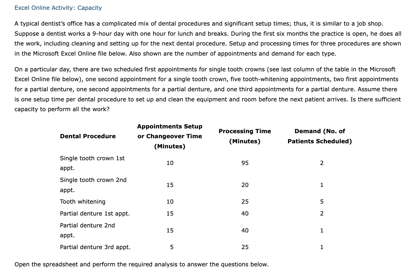 Solved Excel Online Activity Capacity A Typical Dentist S Chegg Com