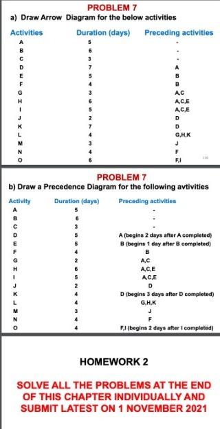 Solved PROBLEM 7 a) Draw Arrow Diagram for the below | Chegg.com