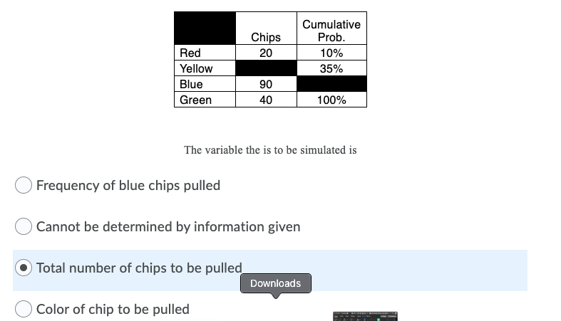 Solved Chips 20 Cumulative Prob. 10% 35% Red Yellow Blue | Chegg.com