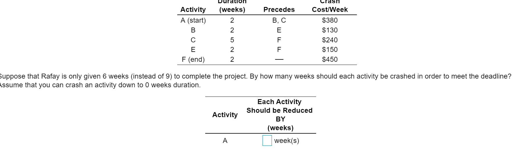 Solved Activity A (start) B С E F (end) Duration (weeks) 2 2 | Chegg.com