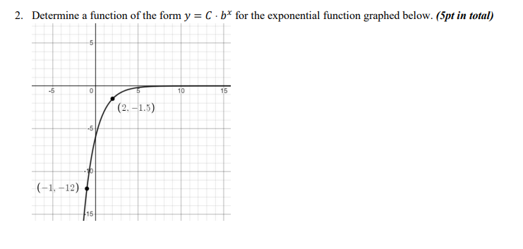 Solved 2. Determine a function of the form y=C⋅bx for the | Chegg.com