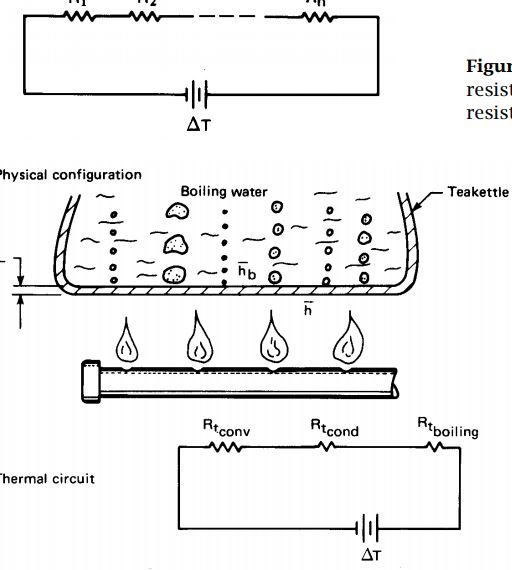 Solved Consider the tea kettle in Example 2.10. Suppose that | Chegg.com