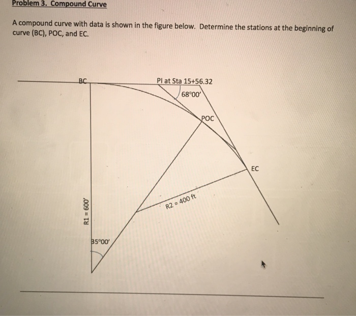 solved-a-compound-curve-with-data-is-shown-in-the-figure-chegg