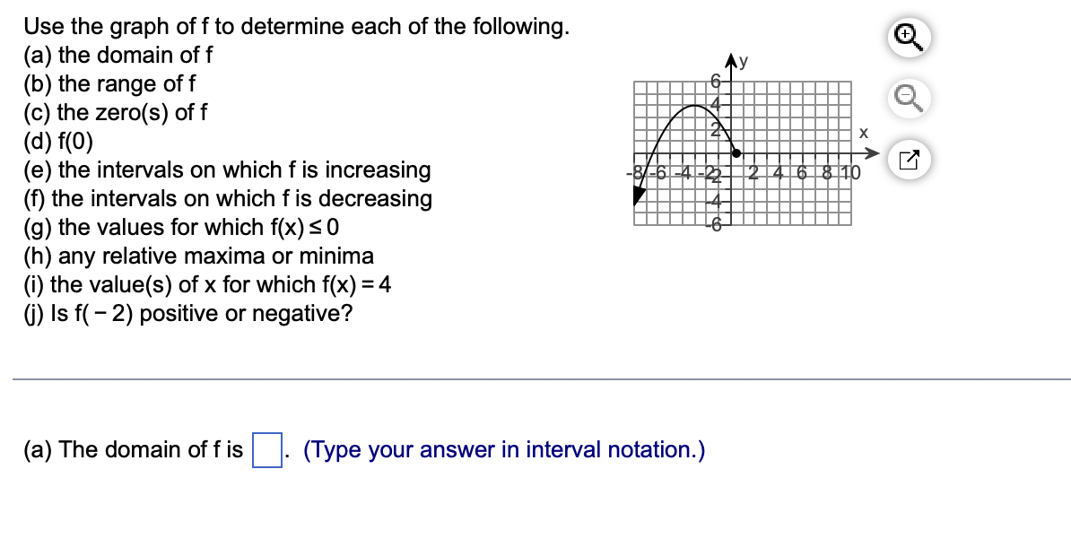 Solved Use the graph of f to determine each of the | Chegg.com