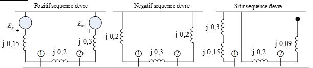 In the power system with positive, negative and zero | Chegg.com