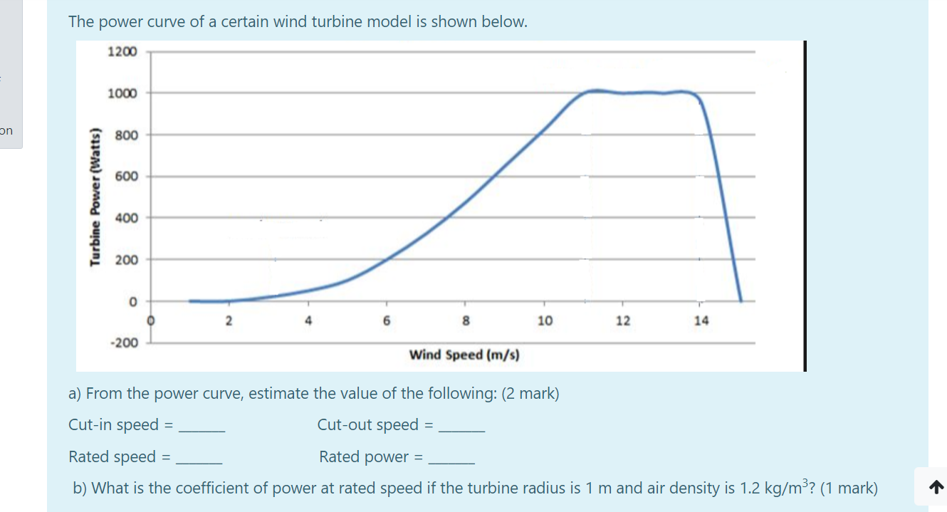 Solved The power curve of a certain wind turbine model is | Chegg.com