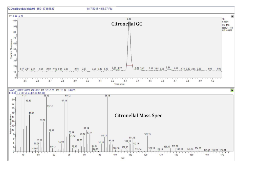 Solved 12. Using the GC-MS identify (draw) the structure of | Chegg.com