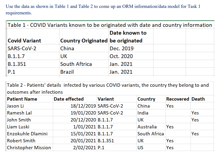 Solved Use the data as shown in Table 1 and Table 2 to come | Chegg.com