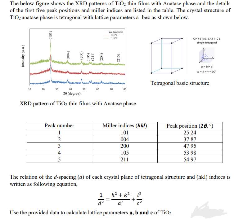 Solved The below figure shows the XRD patterns of TiO2 thin | Chegg.com