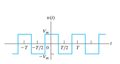 Solved The periodic square-wave voltage shown in (Figure 1) | Chegg.com