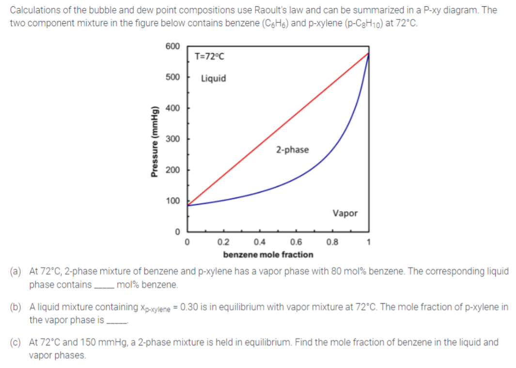 Solved Calculations of the bubble and dew point compositions | Chegg.com