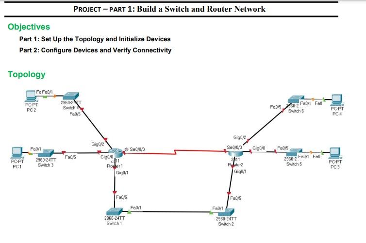 Solved PROJECT - PART 1: Build A Switch And Router Network | Chegg.com