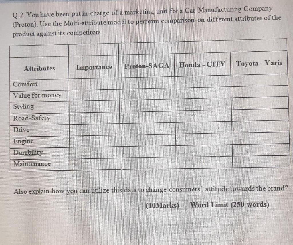 Solved Q.2. You have been put in-charge of a marketing unit 