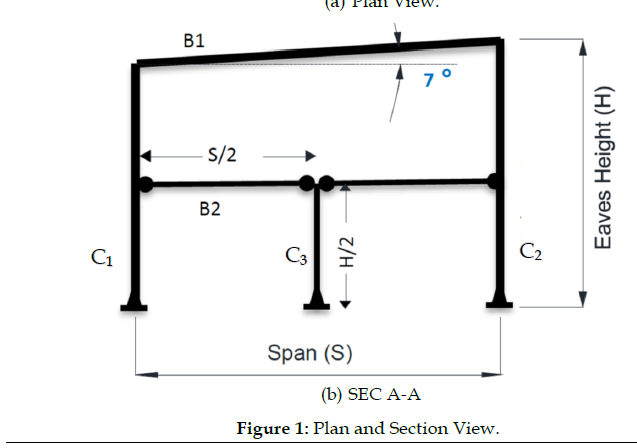 Solved B) Design Load And Load Combinations:1- Calculate | Chegg.com