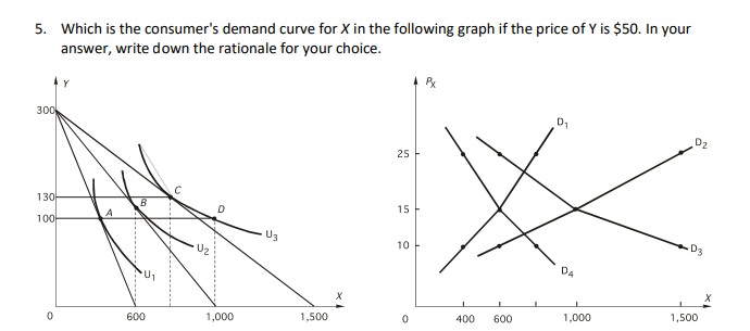 5. Which is the consumer's demand curve for X in the | Chegg.com