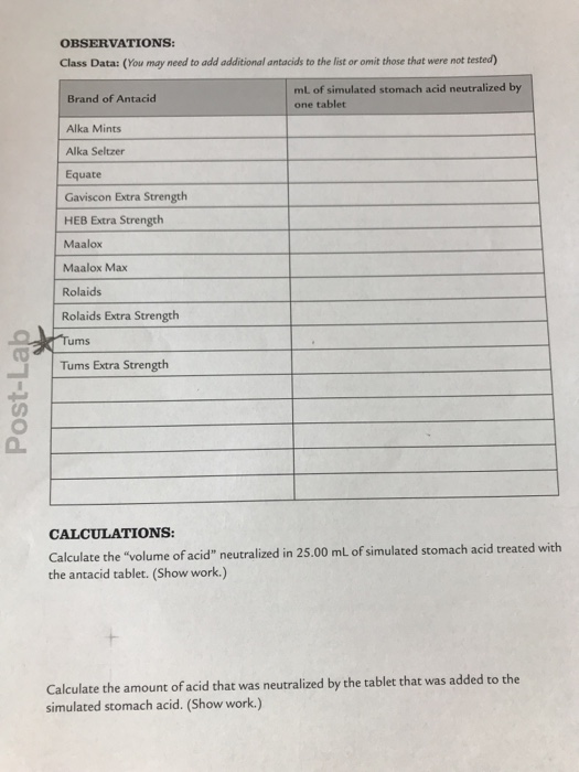 Solved Anhacid to acid Titration Antacid Analysis PostLab