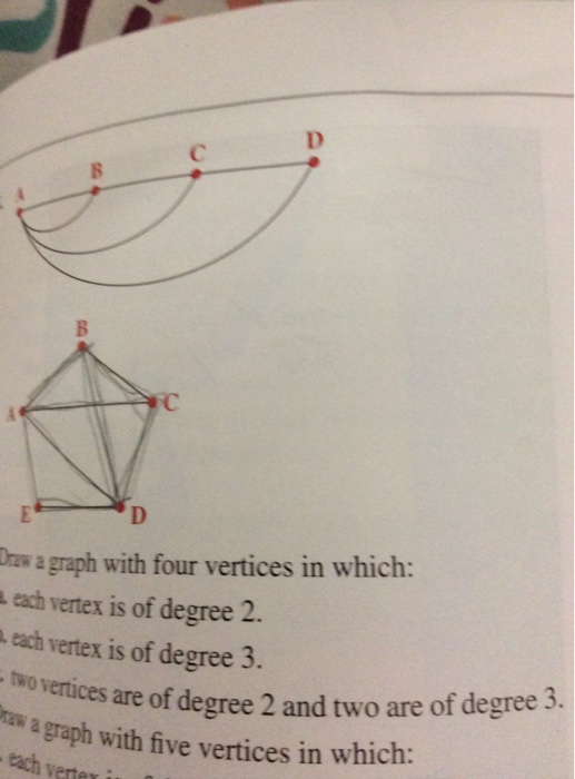 Solved d. both loops and multiple edges. In Exercises 13-18, | Chegg.com