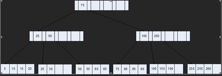 Solved Use the following B+ tree to answer questions 1 and | Chegg.com