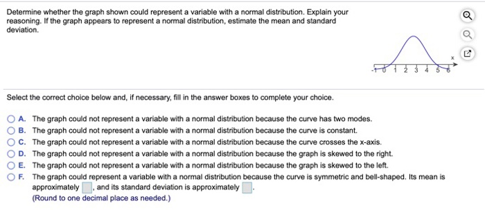 Solved Determine whether the graph shown could represent a | Chegg.com