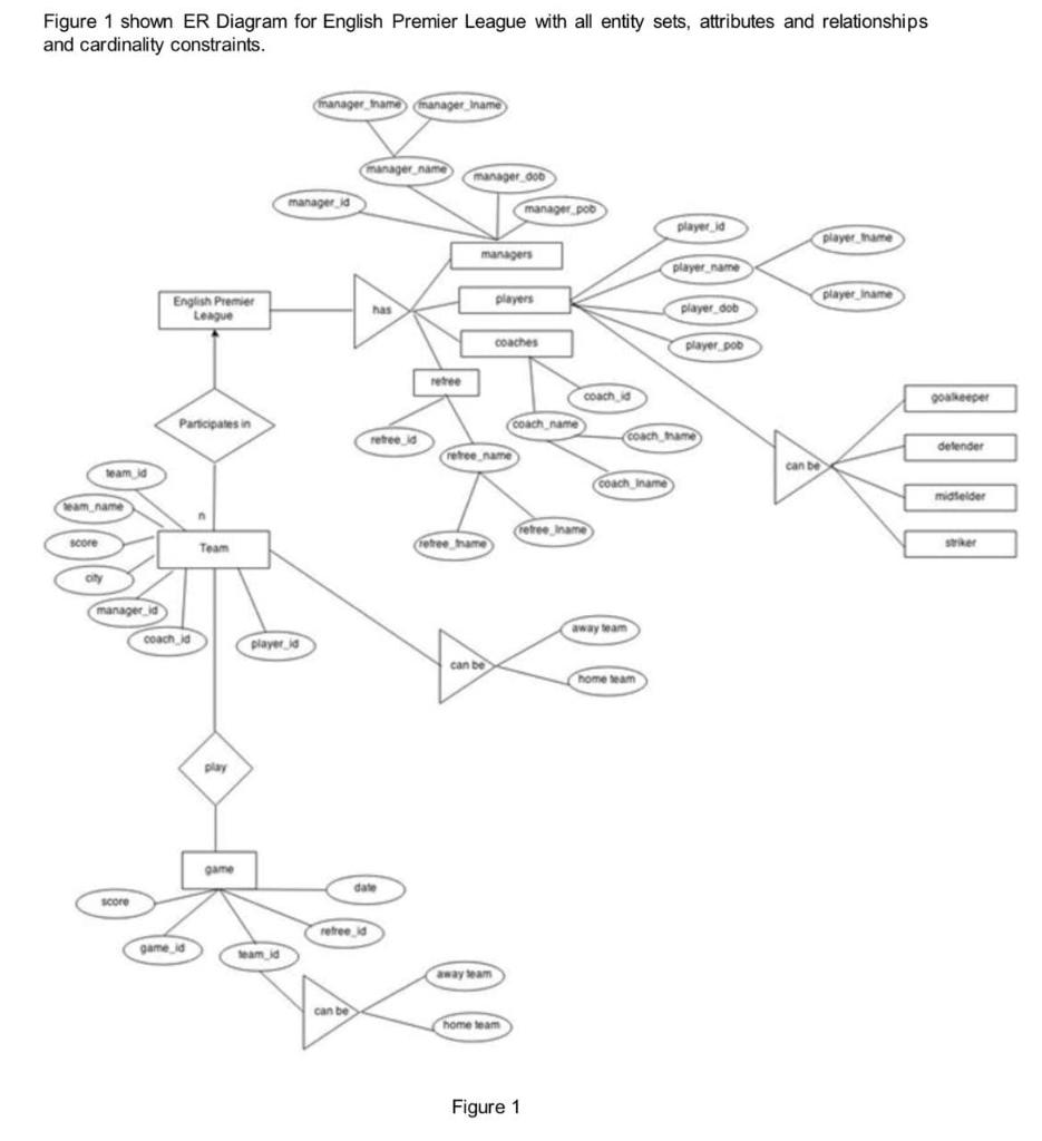 Solved Create Relational Data Model for this English Premier | Chegg.com