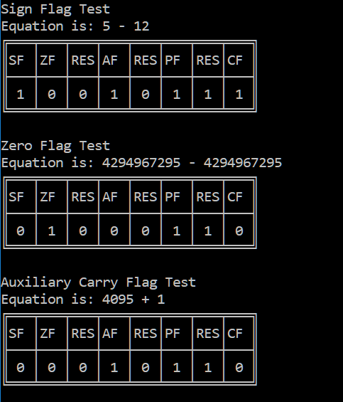 CIS 201 – Assembly Programming – Programming | Chegg.com