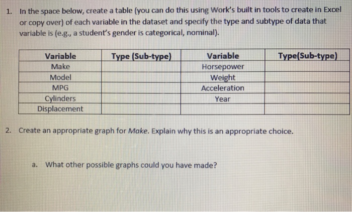 Solved In the space below, create a table (you can do this | Chegg.com