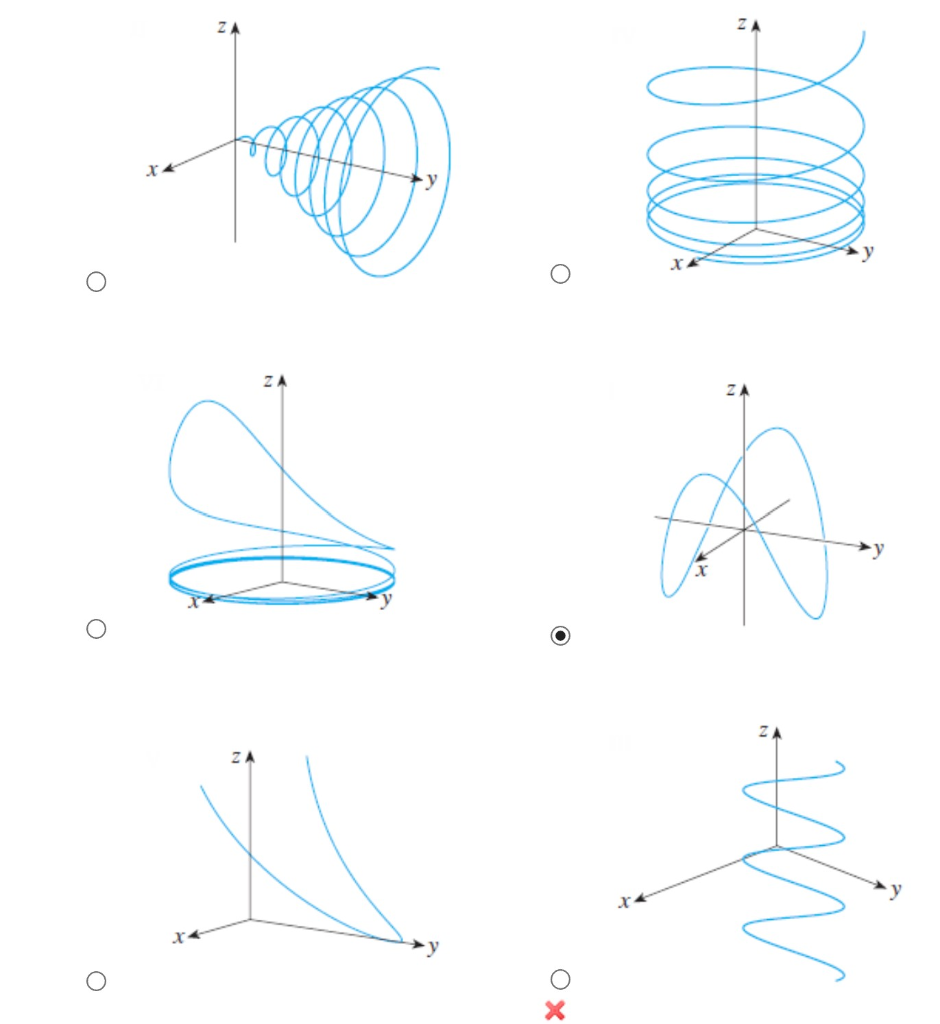 Solved match the parametric equations with the correct chegg