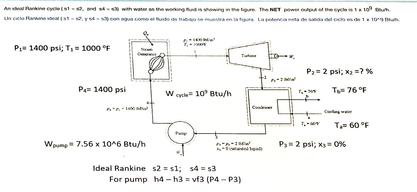Solved Determine the value at all stages Find the mass flow | Chegg.com