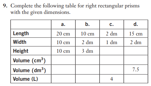 Solved 9. Complete the following table for right rectangular | Chegg.com