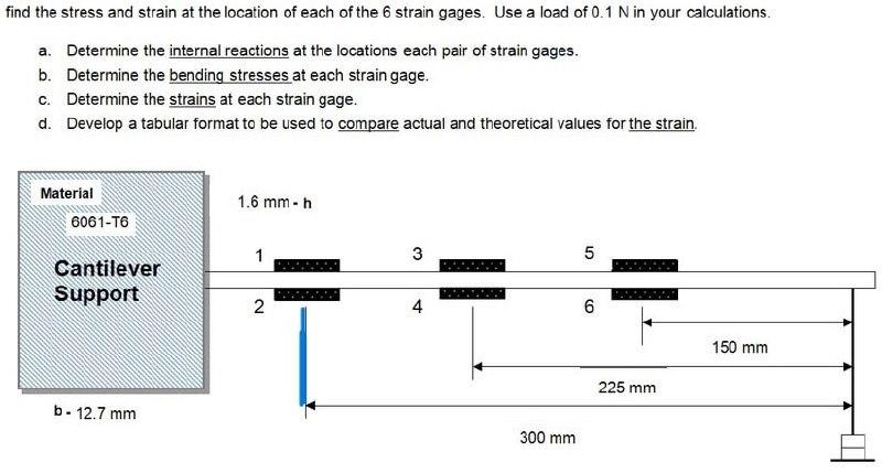 Solved find the stress and strain at the location of each of | Chegg.com
