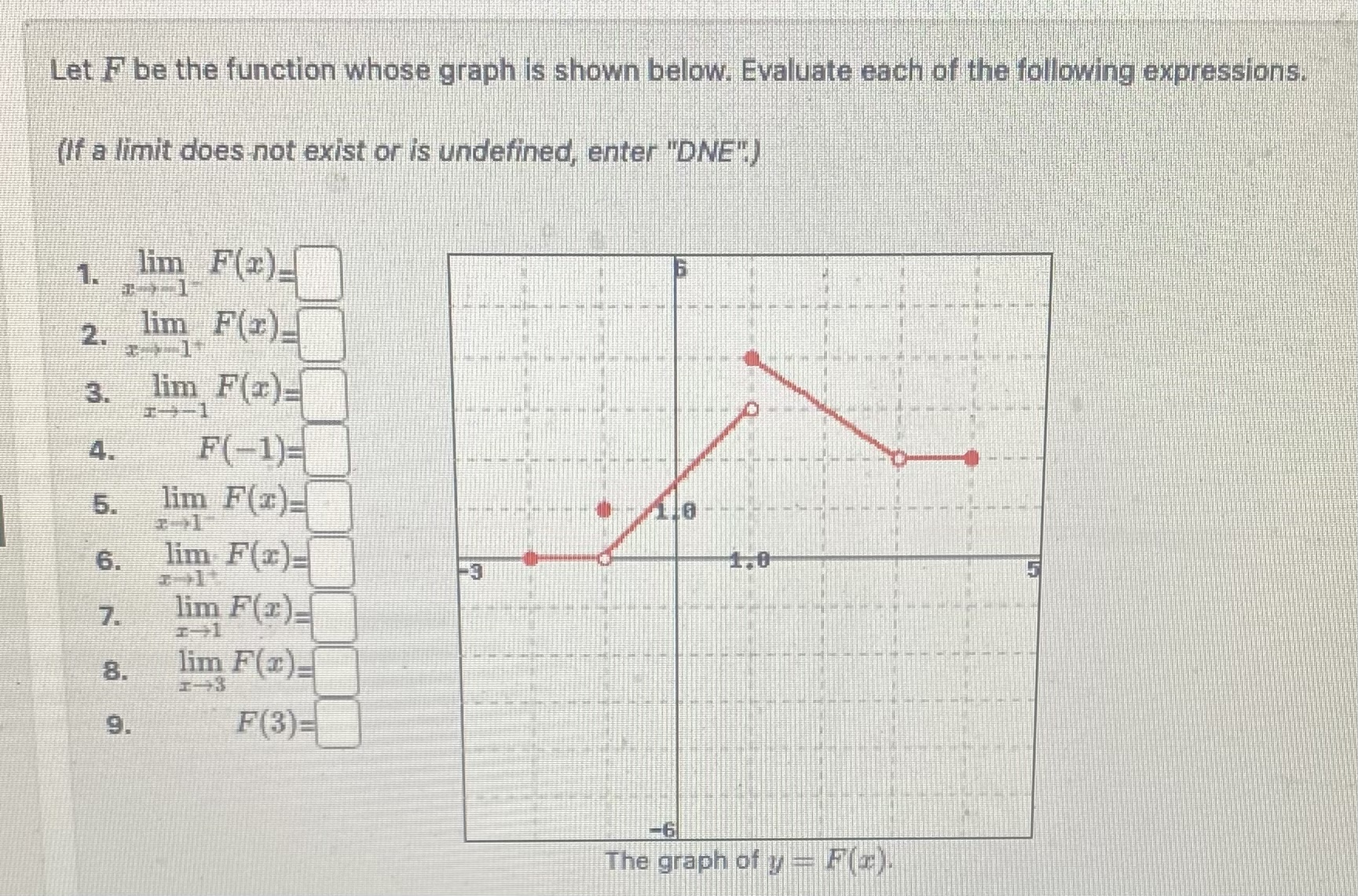 Solved Let F be the function whose graph is shown below. | Chegg.com