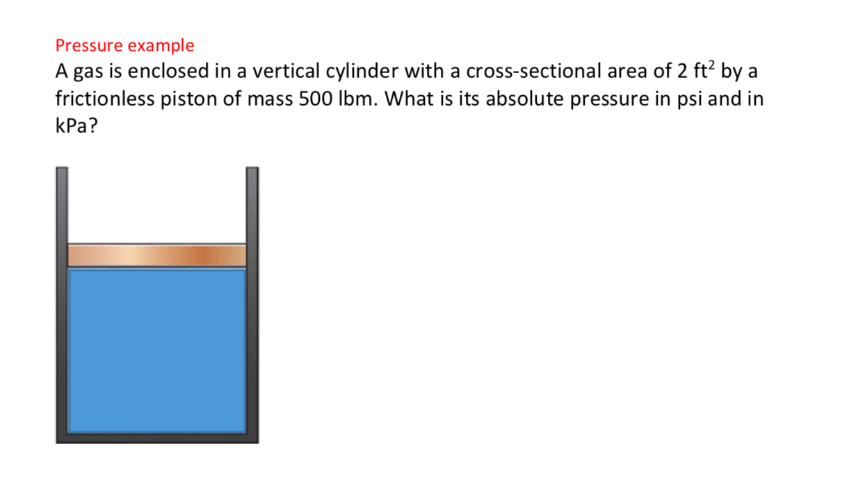 Solved Pressure example A gas is enclosed in a vertical