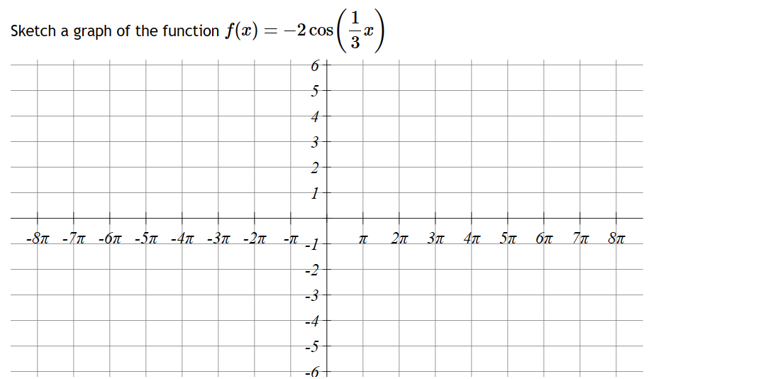 Solved f(x)=−2cos(31x) | Chegg.com