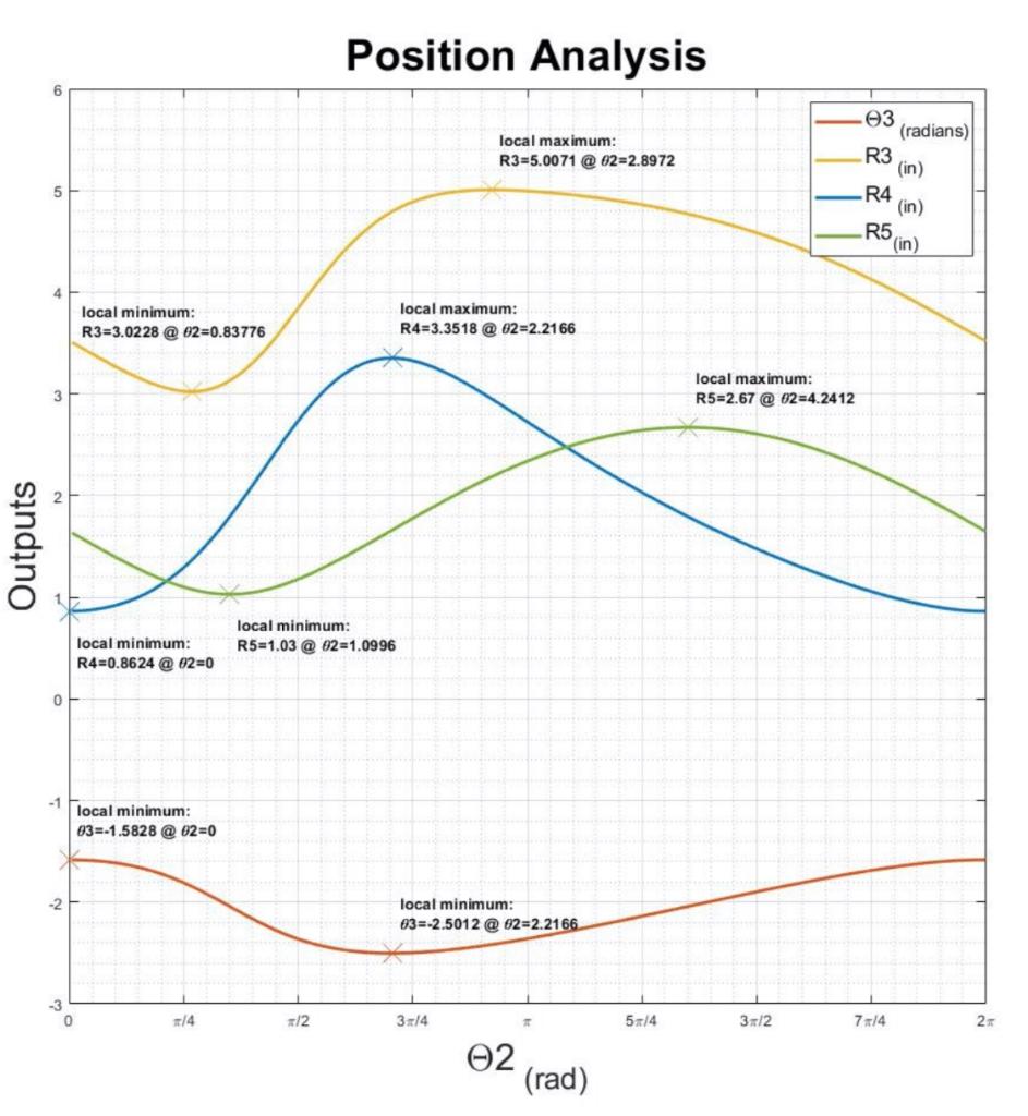 Solved How would i generate a plot like this on MatLab(write | Chegg.com