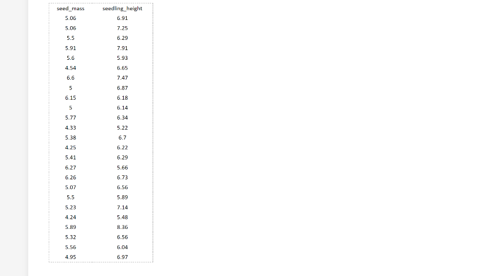 Solved seed_mass seedling_height 6.91 5.06 5.06 7.25 5.5 | Chegg.com