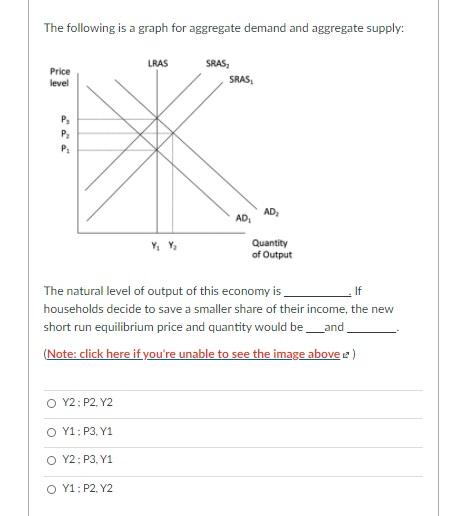 Solved According to the table, what is the GDP deflator in | Chegg.com
