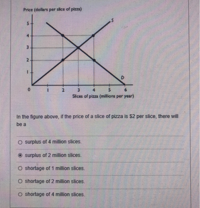 Solved Panel A Panel B Refer to the above figure. Which of | Chegg.com