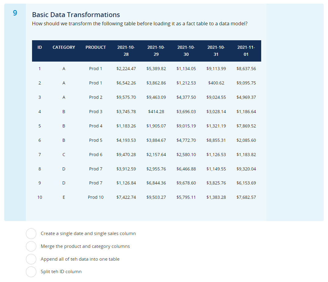 Solved Basic Data Transformations How should we transform | Chegg.com
