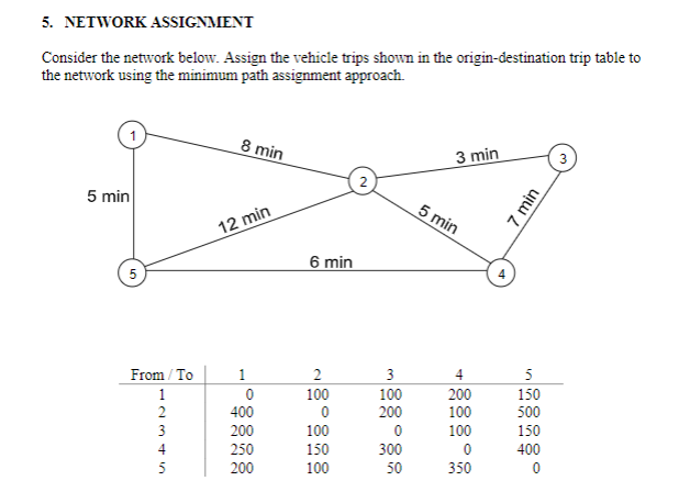 Solved 5. NETWORK ASSIGNMENT Consider the network below. | Chegg.com