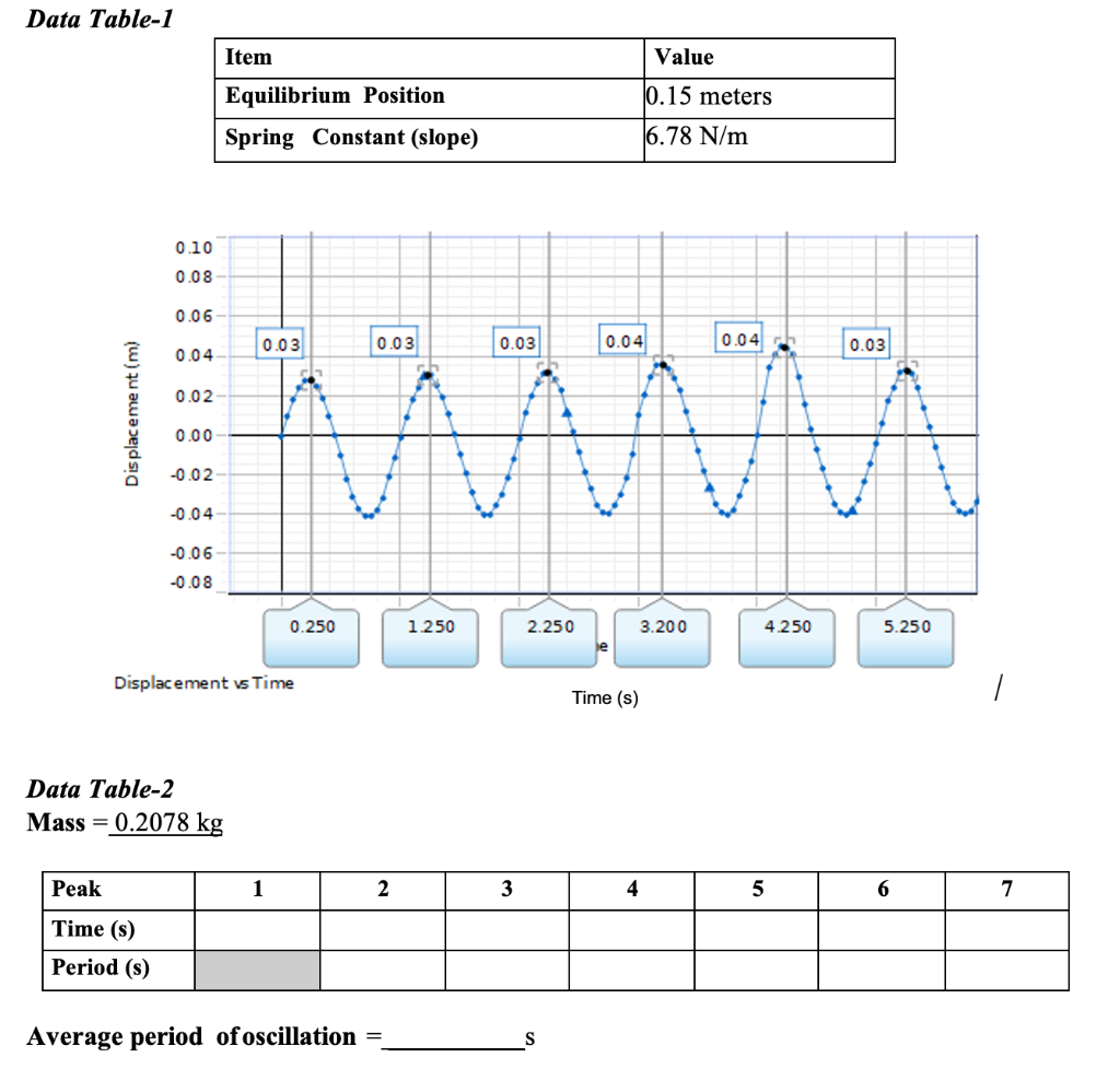 Solved Simple Harmonic Motion - Mass on a Spring (Force | Chegg.com