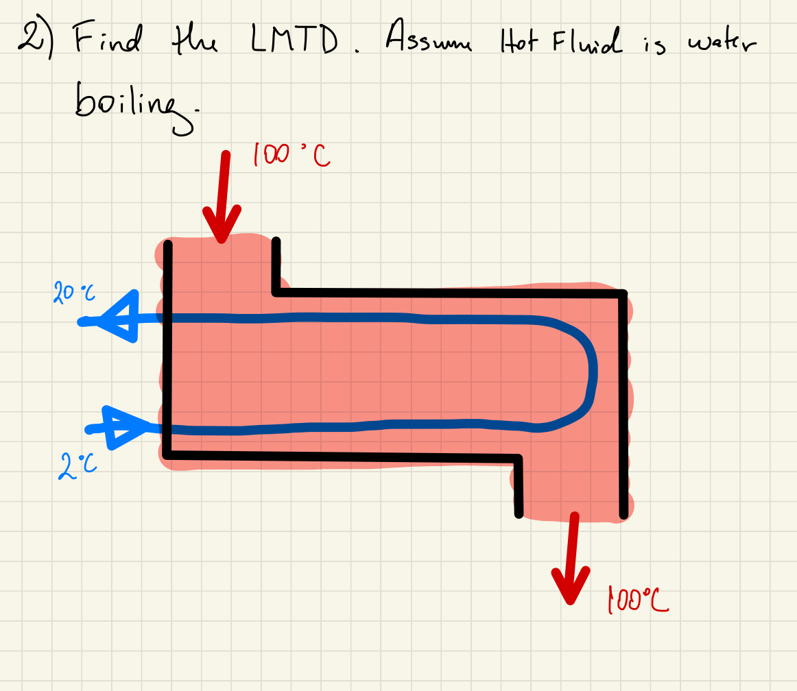 Solved 2) Find the LMTD. Assume Hot Fluid is water boiling.