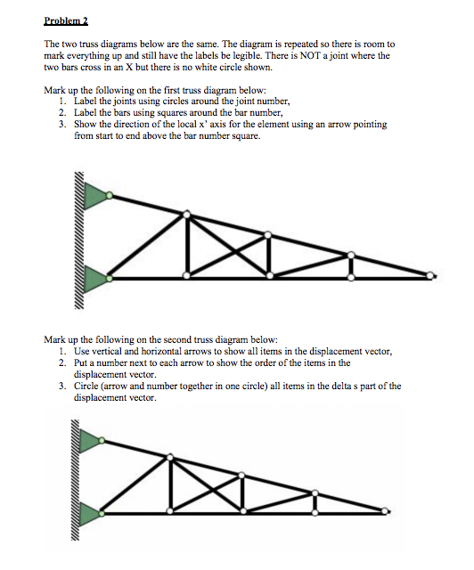 Solved Problem 2 The two truss diagrams below are the same. | Chegg.com