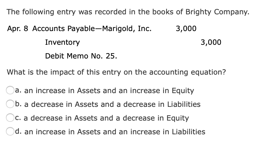 Solved The following entry was recorded in the books of | Chegg.com