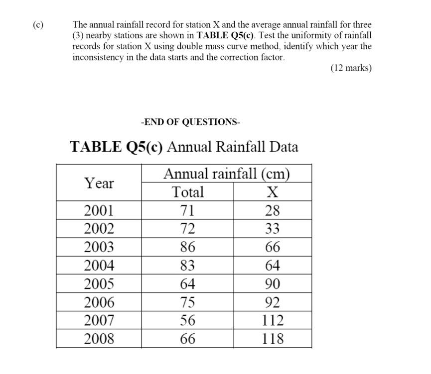 Solved (c) The annual rainfall record for station X and the | Chegg.com