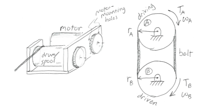 Solved Given That We Convert Driving Torque 𝑇𝐴 =95 𝑁𝑚 To | Chegg.com