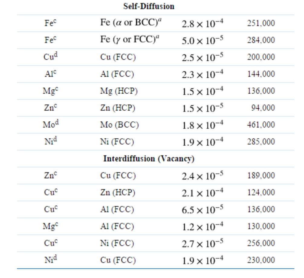 Solved Determine the carburizing time necessary to achieve a | Chegg.com