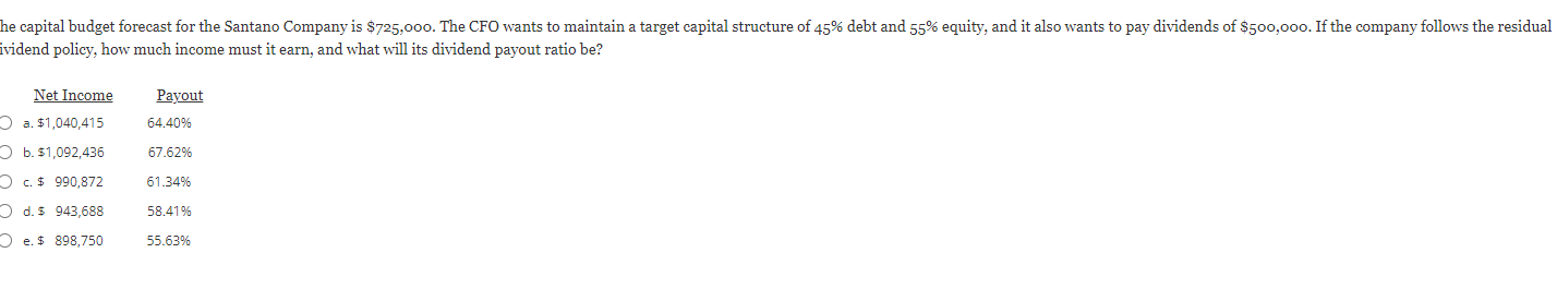 Solved he capital budget forecast for the Santano Company is | Chegg.com